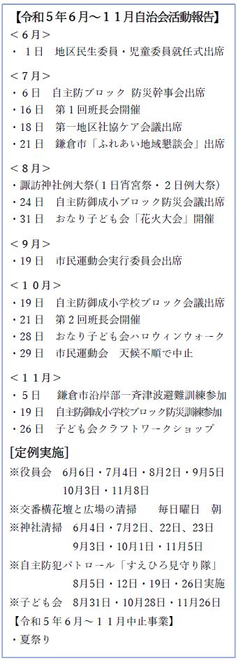 2023年12月までの活動報告